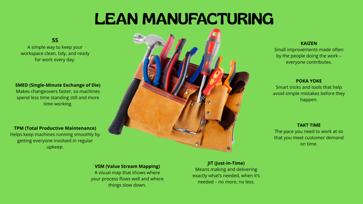 Lean Management Principles: green poster of Lean tools and techniques. 