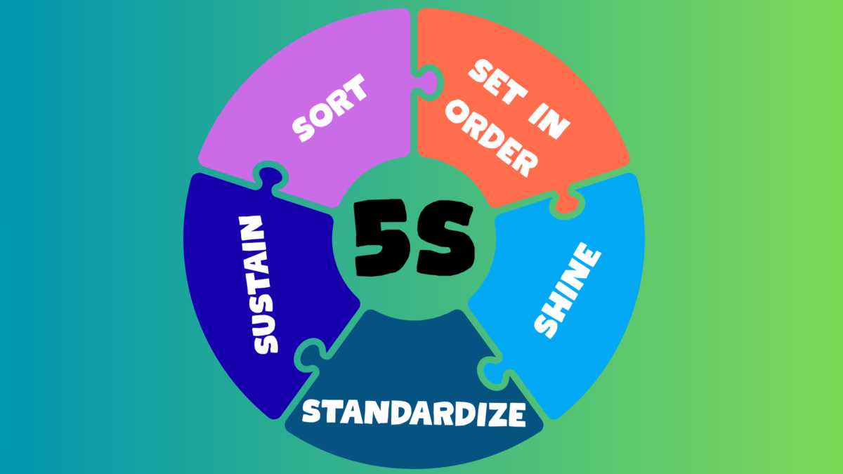 what is the 5S methodology visualized in a colorful circular puzzle diagram