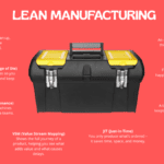 Lean mgmt toolbox graphic on coral background.