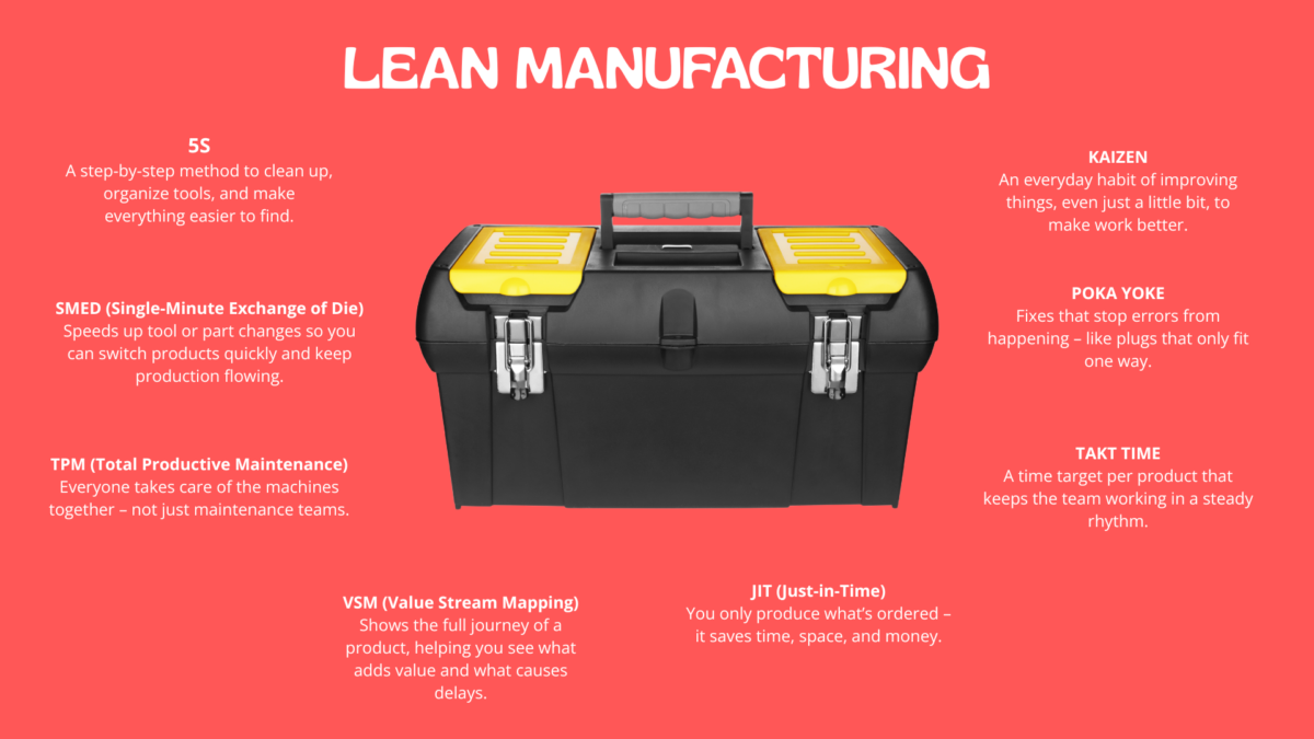 Lean mgmt toolbox graphic on coral background. 
