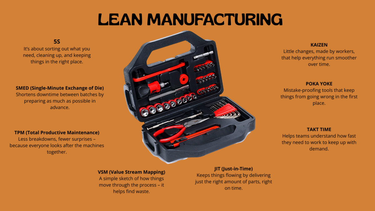 Lean for Managers – tool-kit slide. 
