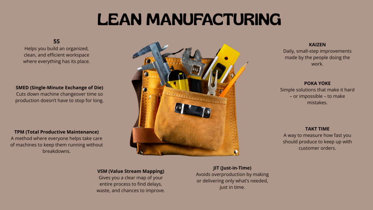 Lean production process – pocket-tool slide. 