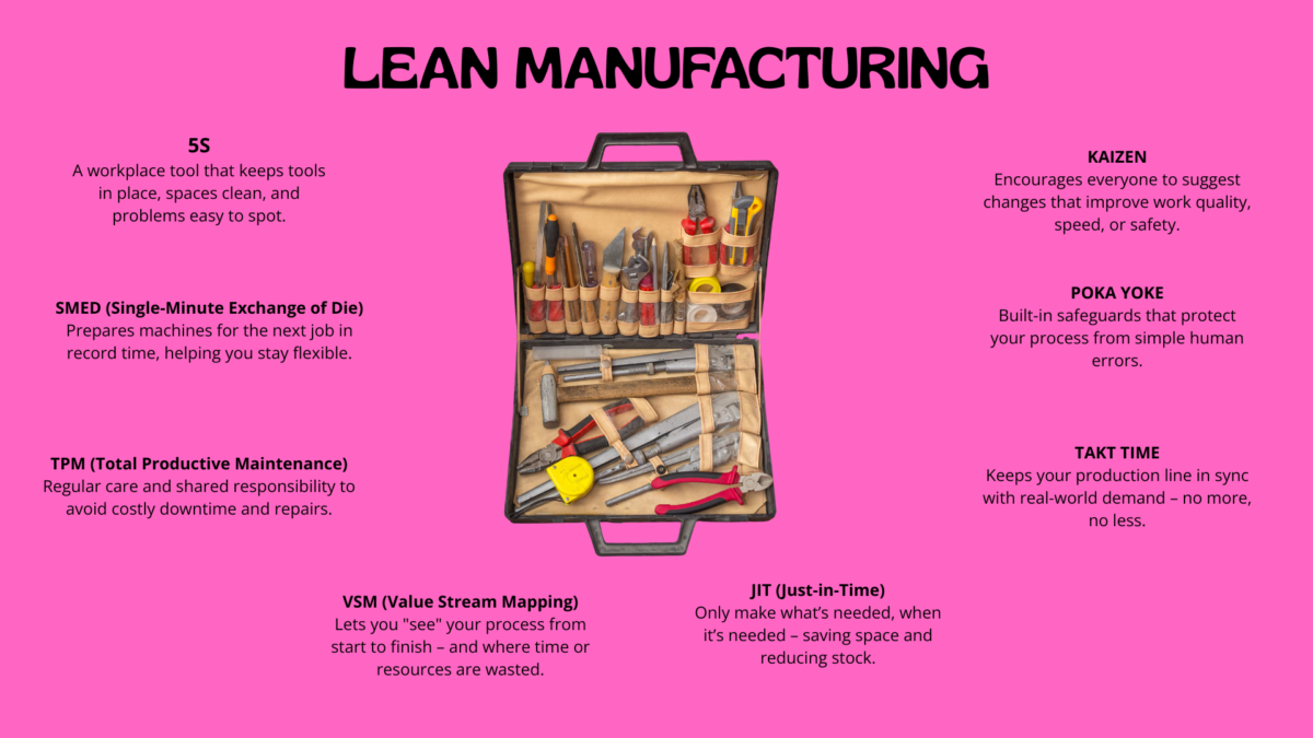 Infographic toolkit that explains what lean production means in practice. 