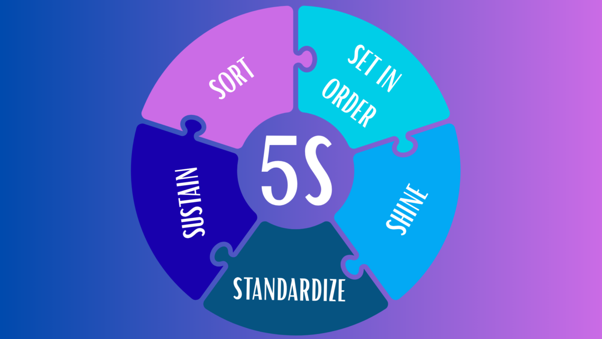 5S Lean Manufacturing diagram with five colorful puzzle segments labeled Sort, Set in Order, Shine, Standardize, and Sustain 