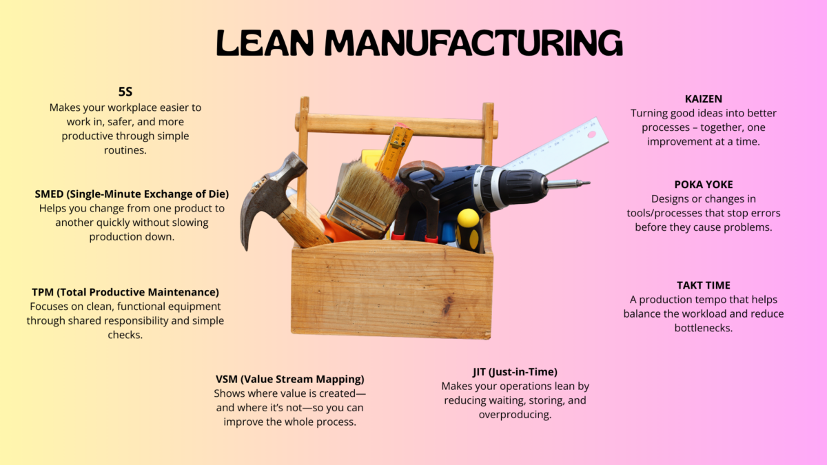 Infographic toolbox that summarizes core Lean MFG principles. 