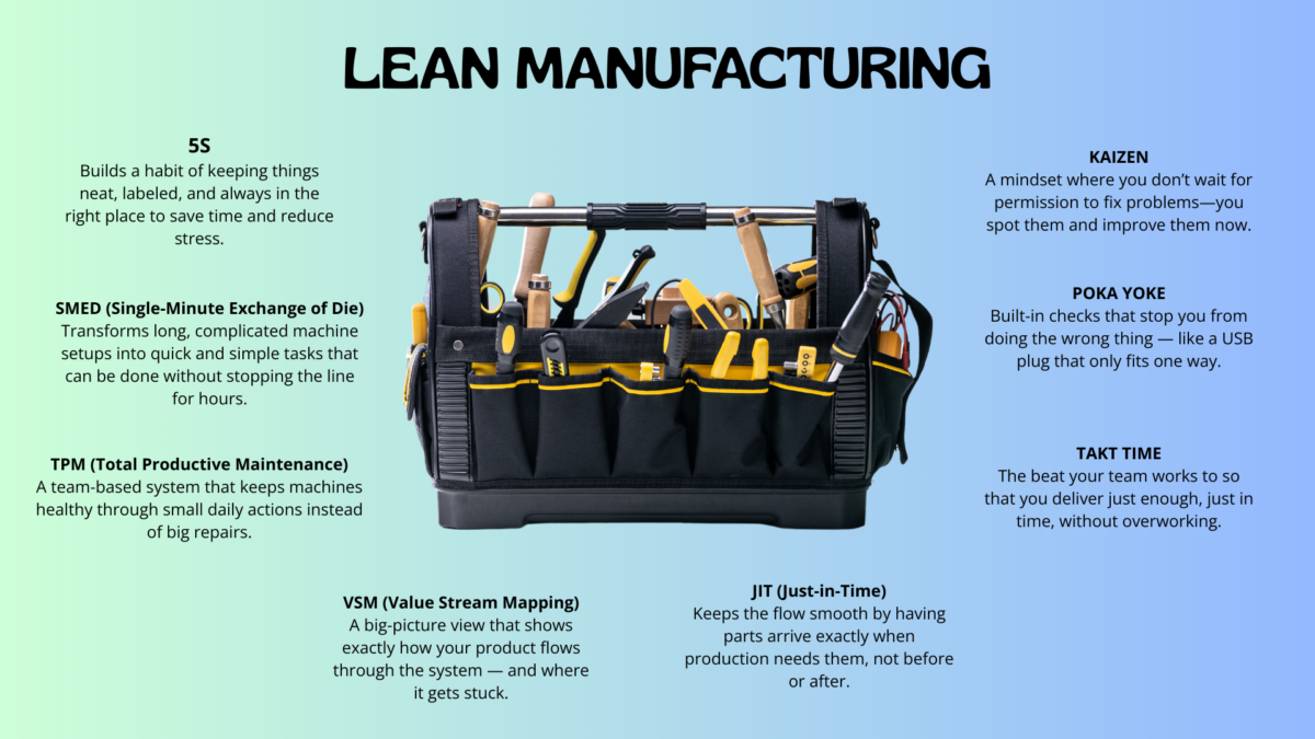 Lean Manufacturing Certification course illustration showing essential Lean tools in a neatly organized toolbox.