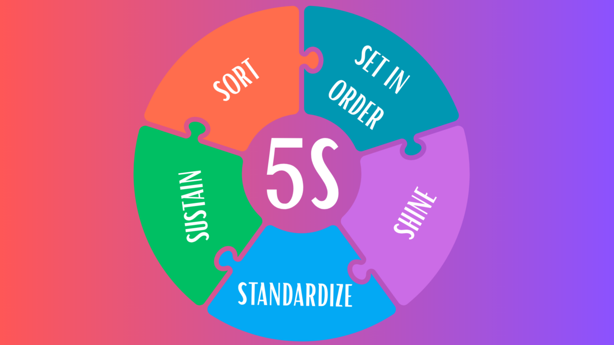 5 S Lean visual with colorful puzzle pieces labeled Sort, Set in Order, Shine, Standardize, Sustain 