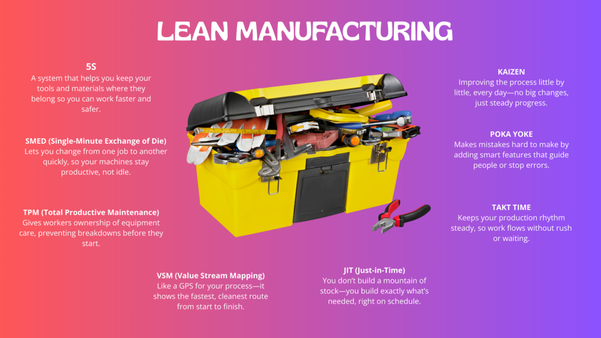 Lean On line Training visual with a colorful toolbox full of maintenance and improvement tools illustrating key Lean concepts.
