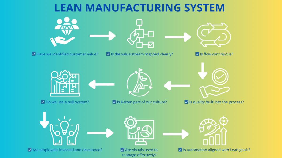 Lean management training – self-assessment checklist. 