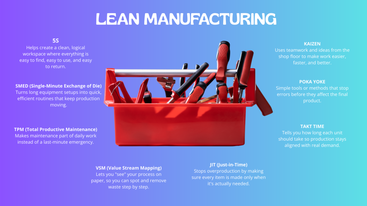 Lean Courses On line graphic with a red toolbox of improvement tools illustrating core Lean concepts for web-based study.