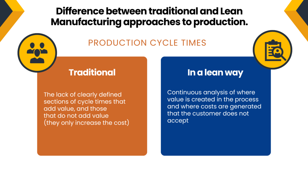Lean mgmt comparison slide – cycle-time focus. 