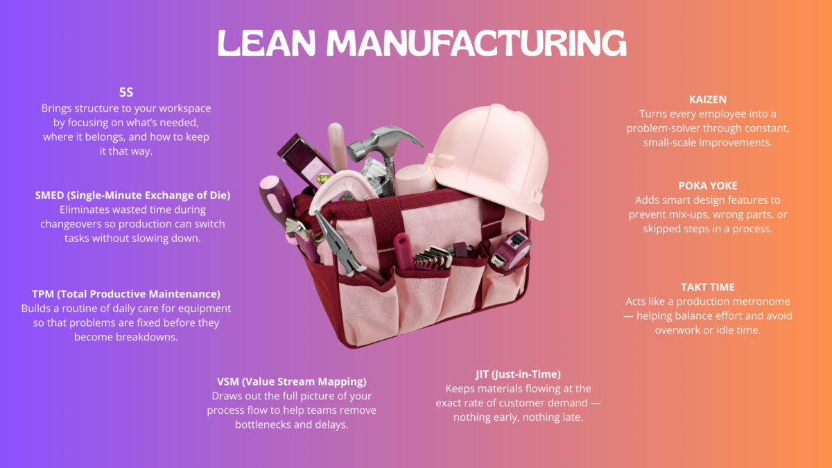 Lean Training Courses infographic with a pink toolkit illustrating core Lean methods for workplace optimization.
