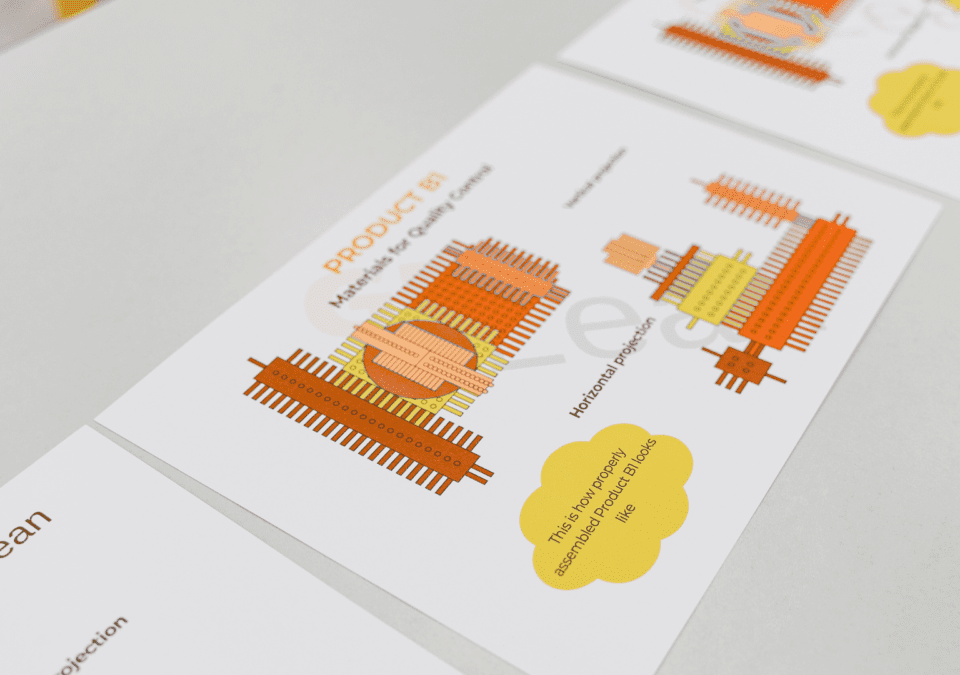 Visual guide used in training on lean manufacturing showing the correct assembly of Product B1.