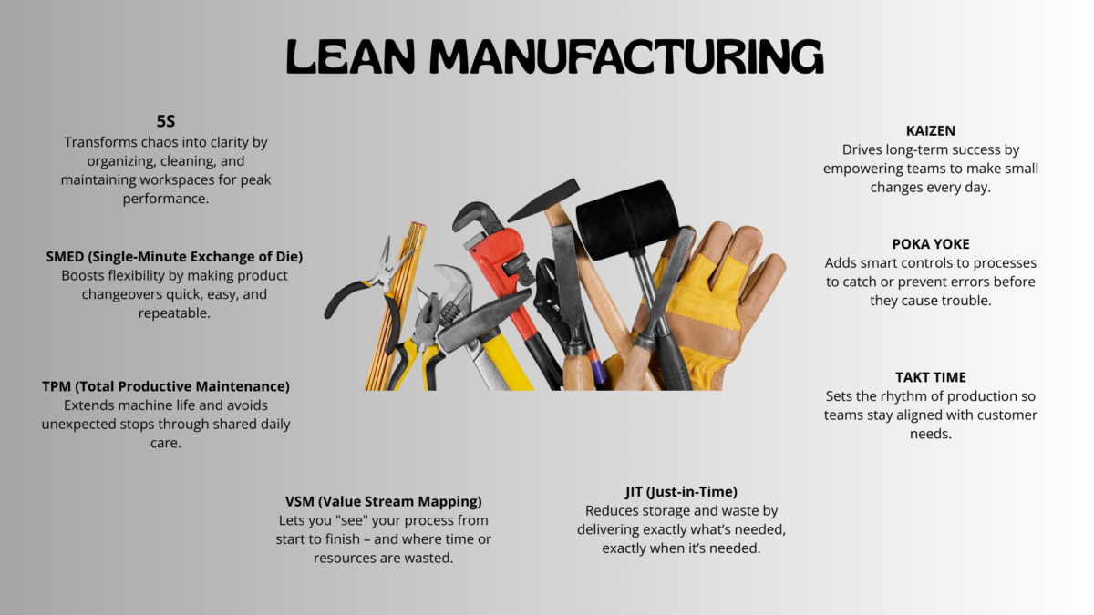 Diagram tools showing the process of lean manufacturing in production systems