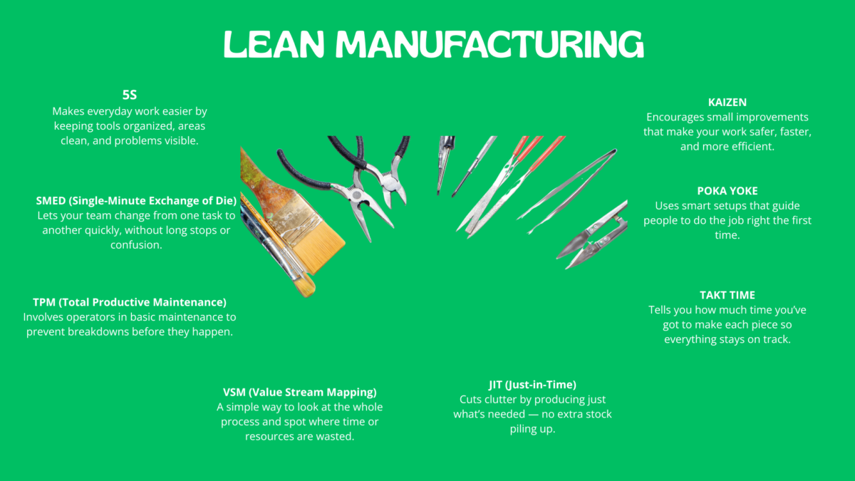 Lean production just-in-time tools and principles visualized through Lean Manufacturing infographic.