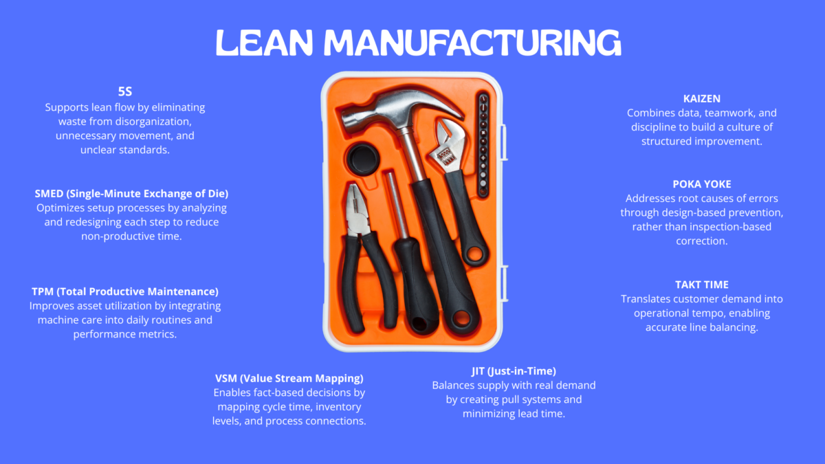 Toolbox graphic showing Lean Manufacturing tools used to explain What Is Lean in Business.