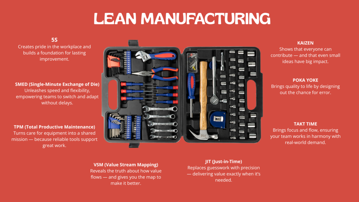 Toolbox with Lean Manufacturing concepts like 5S, SMED, and Kaizen – a practical lean production example.