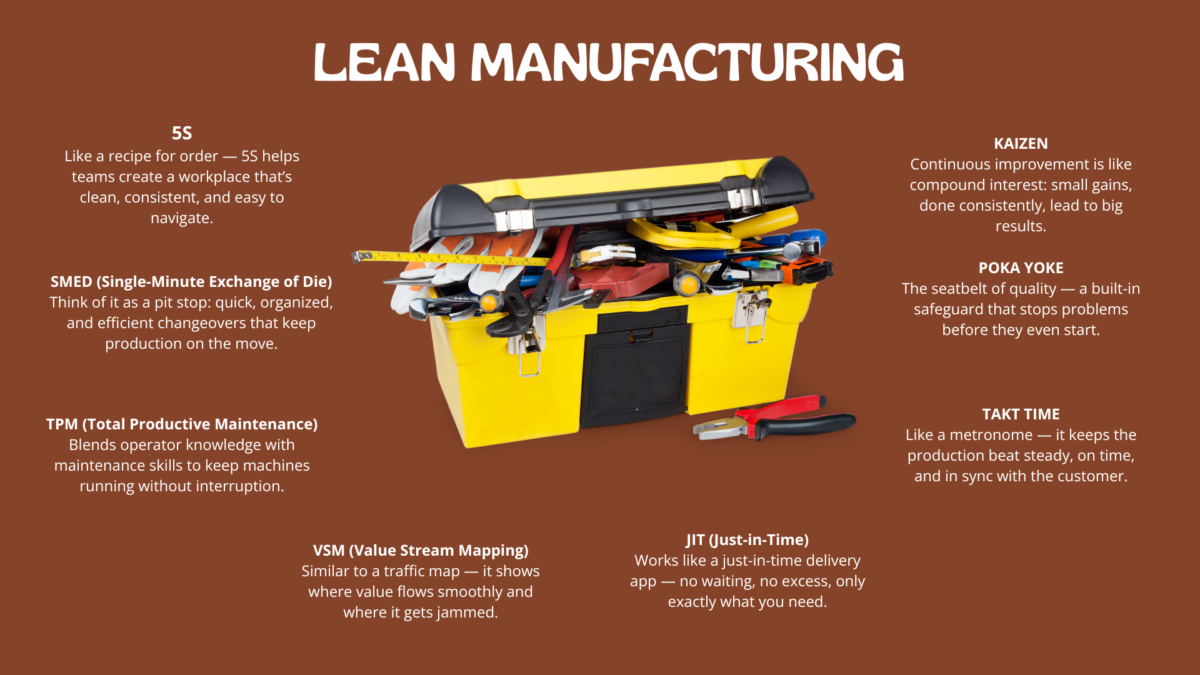 Yellow toolbox filled with tools visualizing the meaning of lean manufacturing in practice.