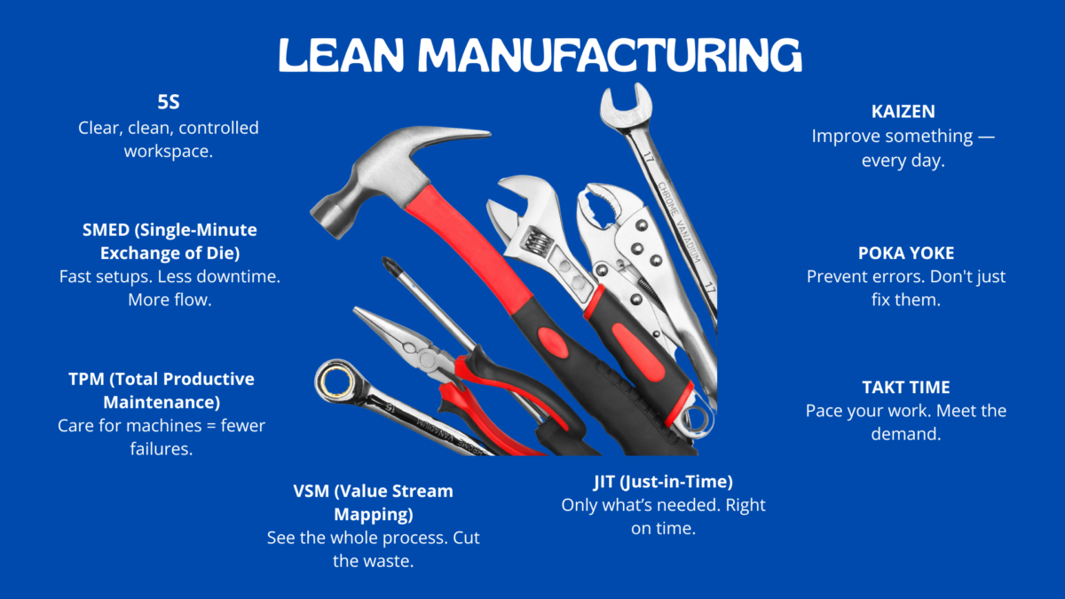 Lean manufacturing explained with hand tools representing core lean tools and principles.