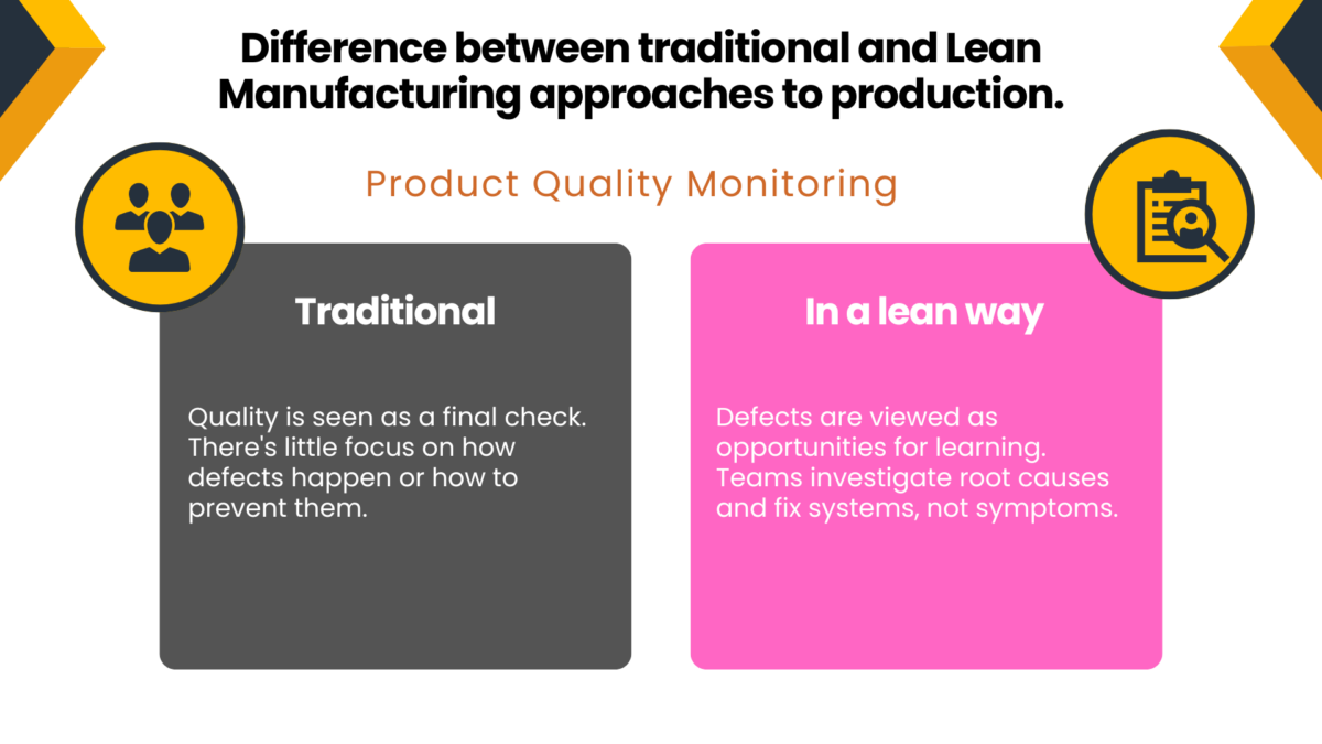 Lean transformation vs traditional approach in product quality monitoring