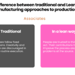 Visual comparison of traditional vs. lean transformation approaches in managing associates