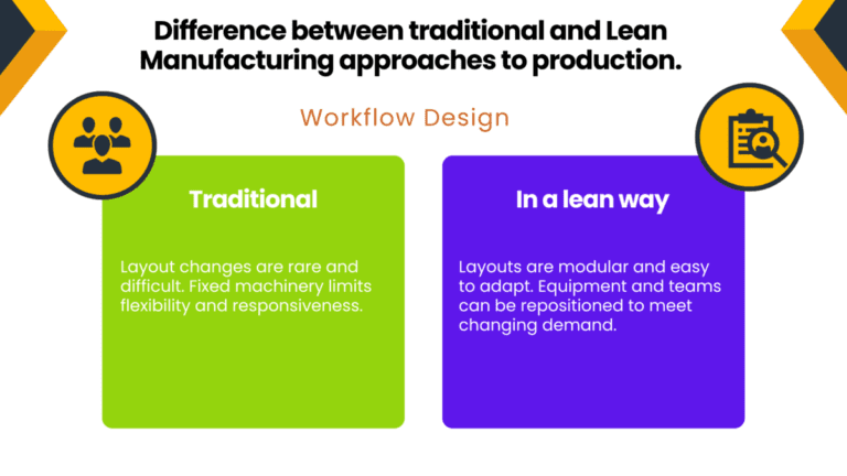 Leanactivity Characters Lean And Lean: How Lean Thinking Powers Lean Results • Sabat Consulting ...