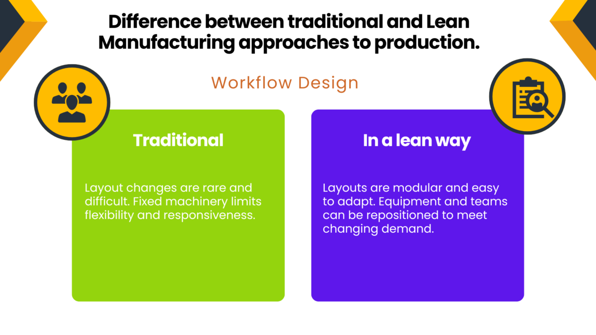 Workflow design comparison between traditional methods and lean management japan