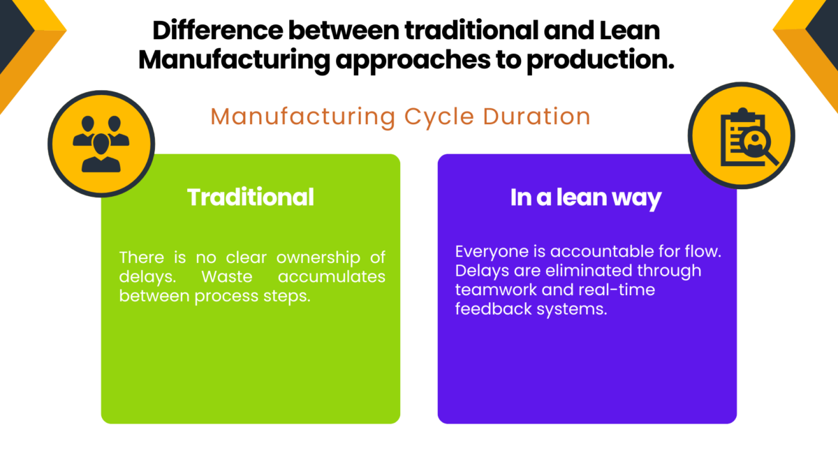 Cycle time comparison in traditional production and lean management japan approach