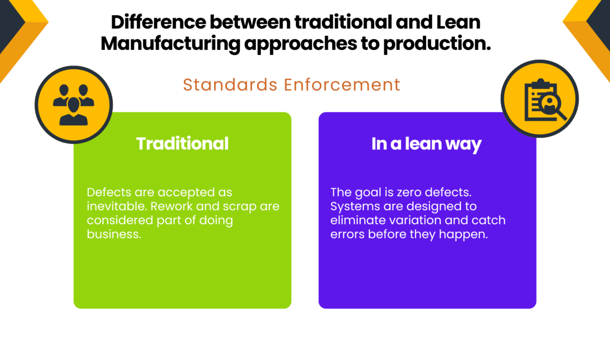 Lean and lean manufacturing approach to enforcing production standards. 