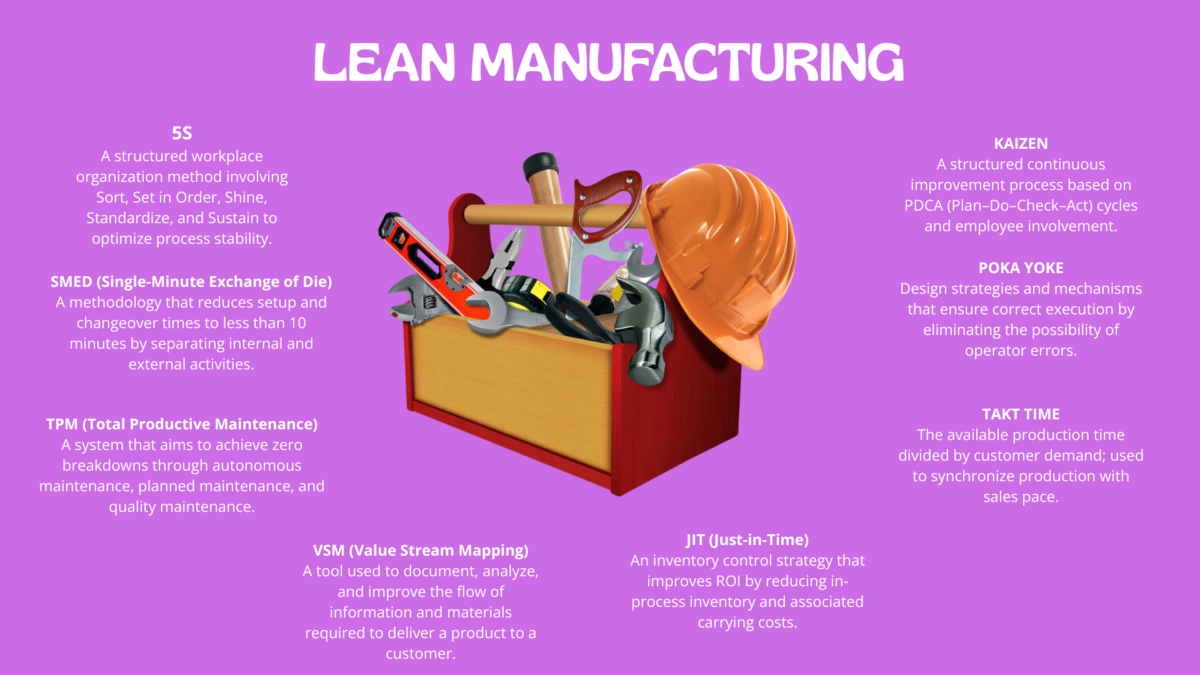 Infographic of Lean Production Process tools in a wooden toolbox. 