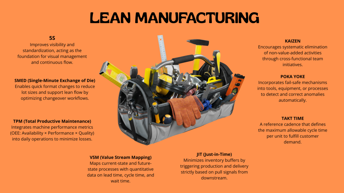 Lean Concepts: illustrated “toolbox” poster explaining eight core Lean methods.