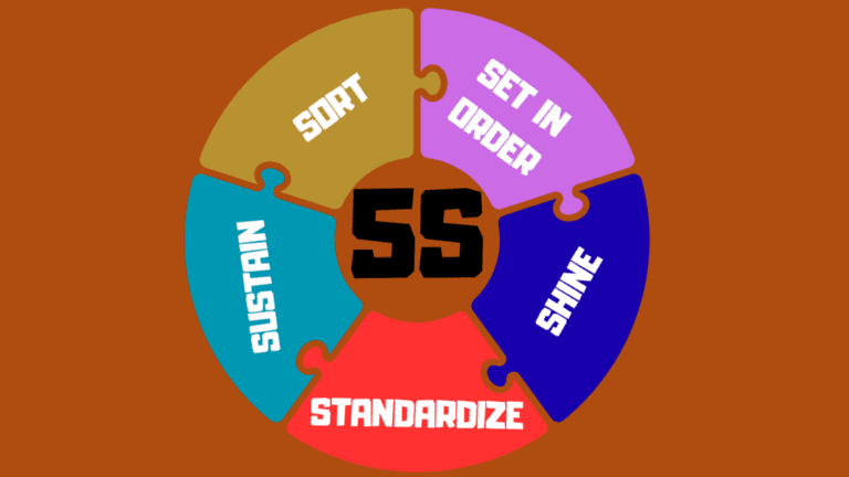 5S System Lean Manufacturing: Clear Steps To Improve