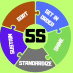 5S Methodology Definition: What It Means and Why It Matters