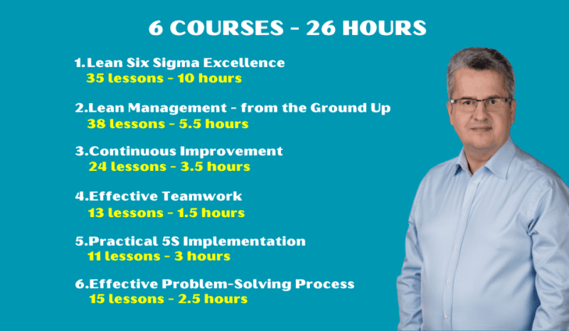 The Lean Six Sigma Excellence Academy – Complete 6-Course Program ...