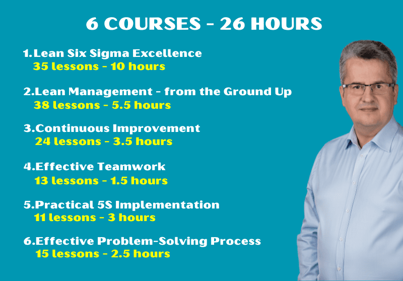 The Lean Six Sigma Excellence Academy – Complete 6-Course Program