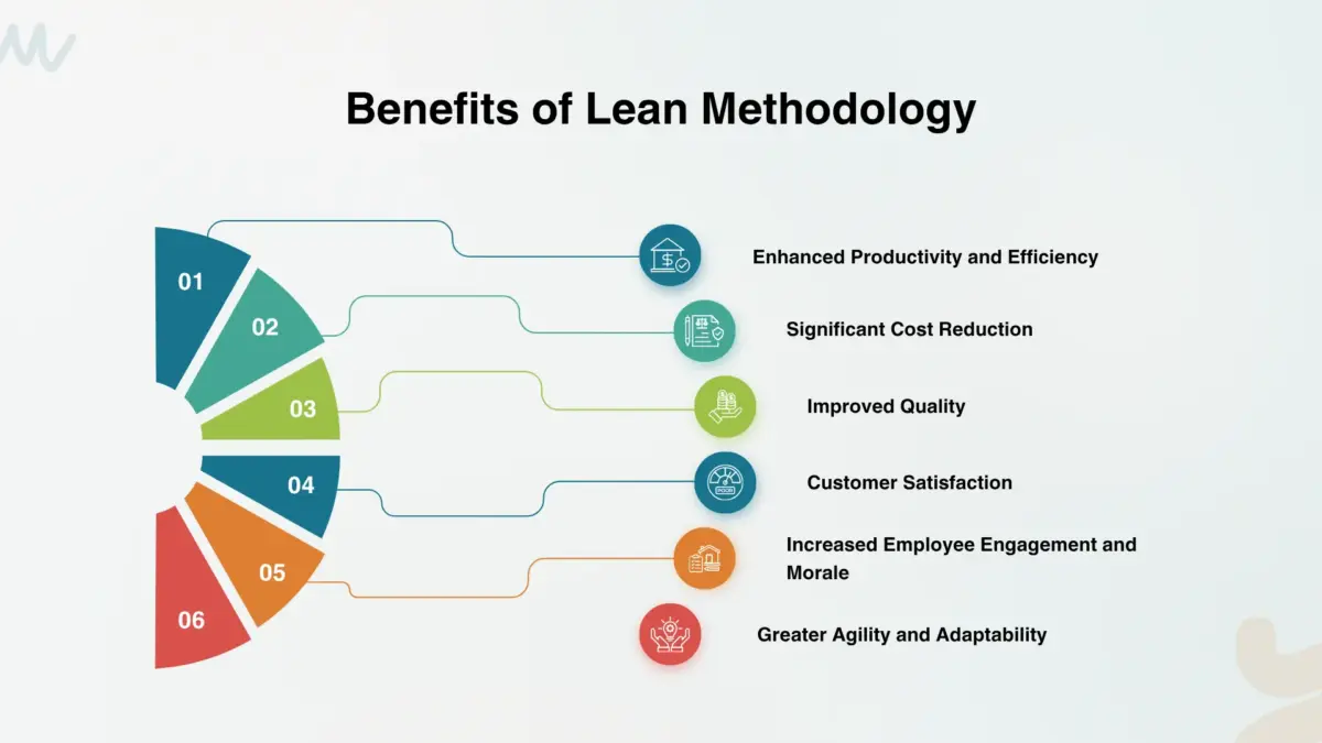 Benefits of Lean Methodology