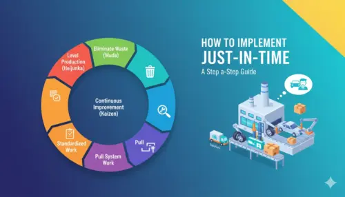 How to Implement JIT a Step by Step Guide