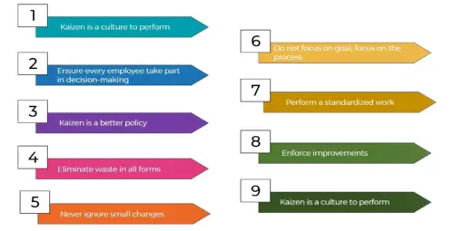 kaizen continuous improvement