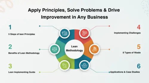 lean methodology