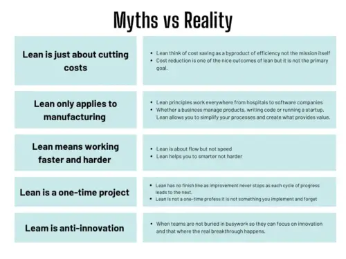 lean myths vs reality