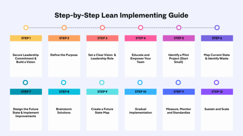 step by step lean implementation guide