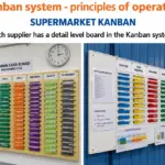Kanban Simulation for Beginners Made Practical
